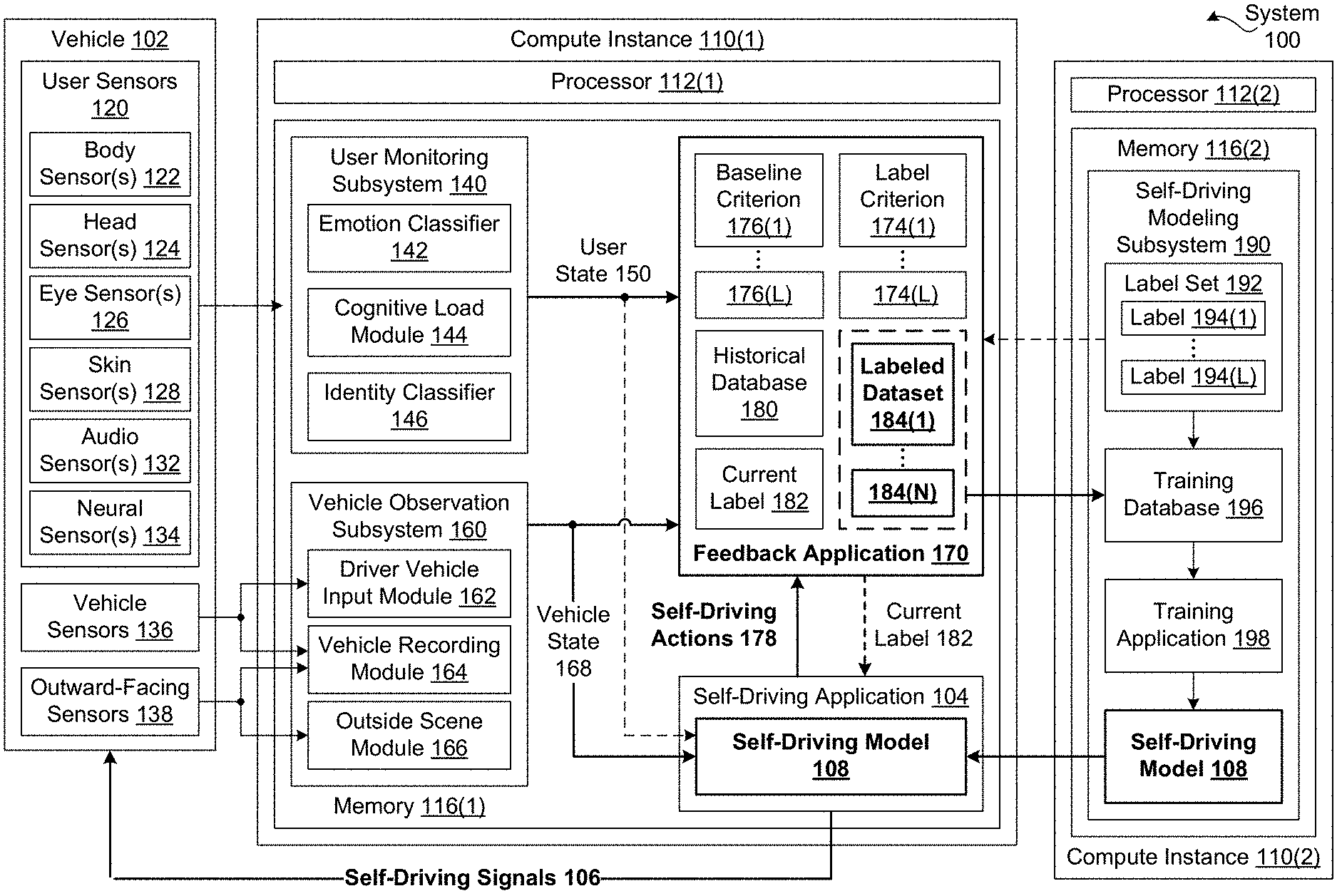 TECHNIQUES FOR CUSTOMIZING SELF-DRIVING MODELS