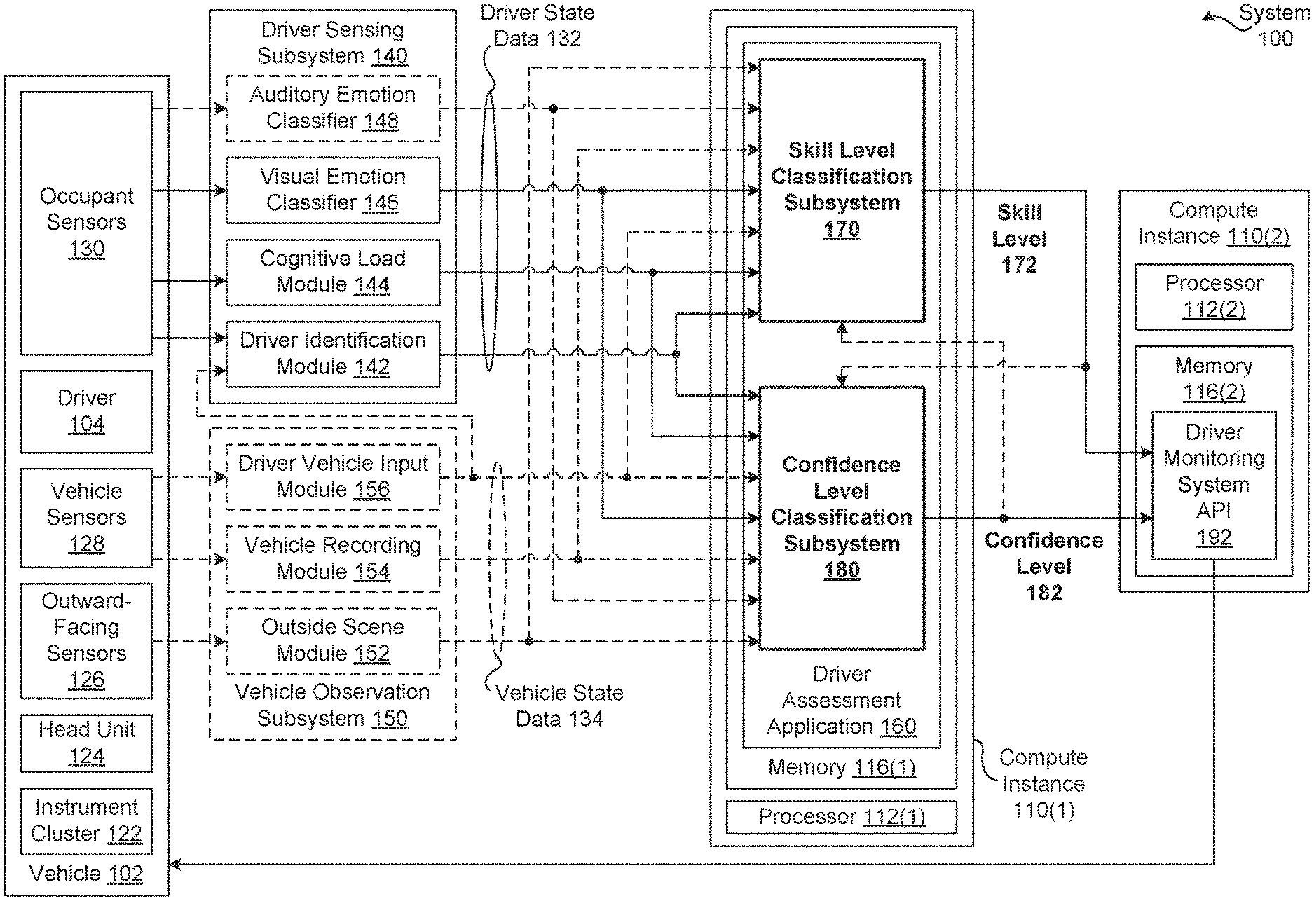 AUTOMATICALLY ESTIMATING SKILL LEVELS AND CONFIDENCE LEVELS OF DRIVERS