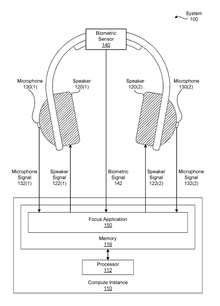 CONTROLLING PERCEIVED AMBIENT SOUNDS BASED ON FOCUS LEVEL