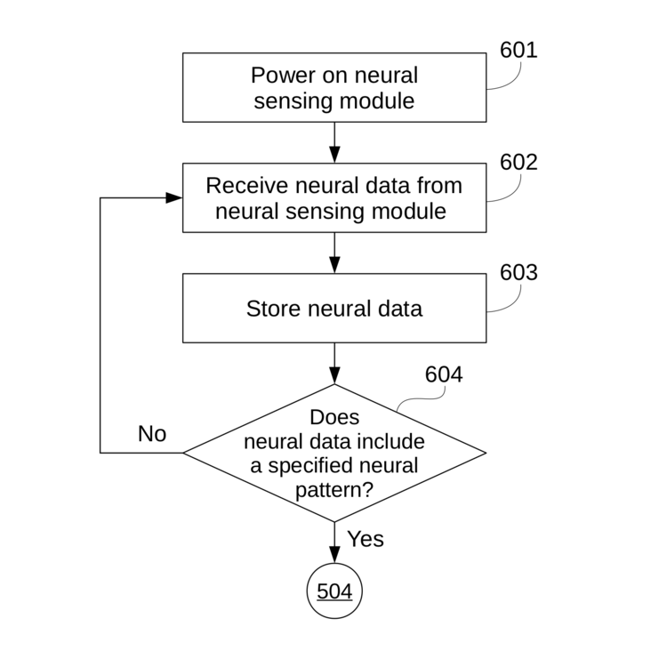 RETROACTIVE INFORMATION SEARCHING ENABLED BY NEURAL SENSING