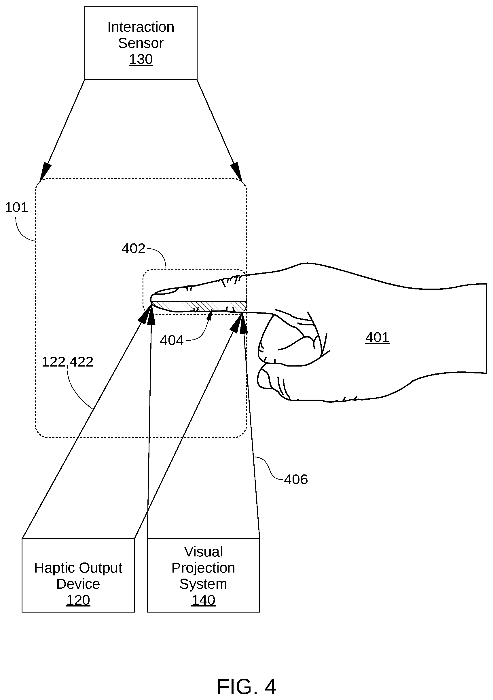 INTERACTION SYSTEM USING COLLOCATED VISUAL, HAPTIC, AND/OR AUDITORY FEEDBACK