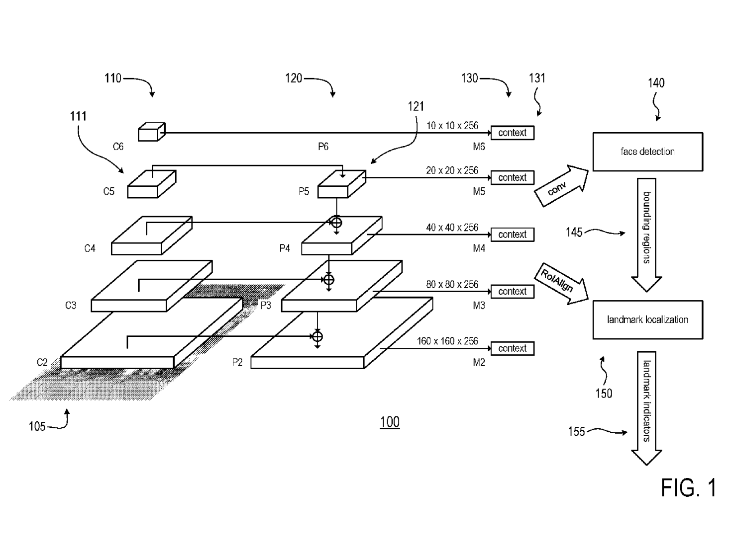 MULTI-TASK FACE DETECTOR AND LANDMARK DETECTOR