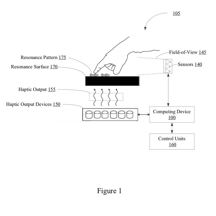 HAPTIC SYSTEM FOR ACTUATING MATERIALS